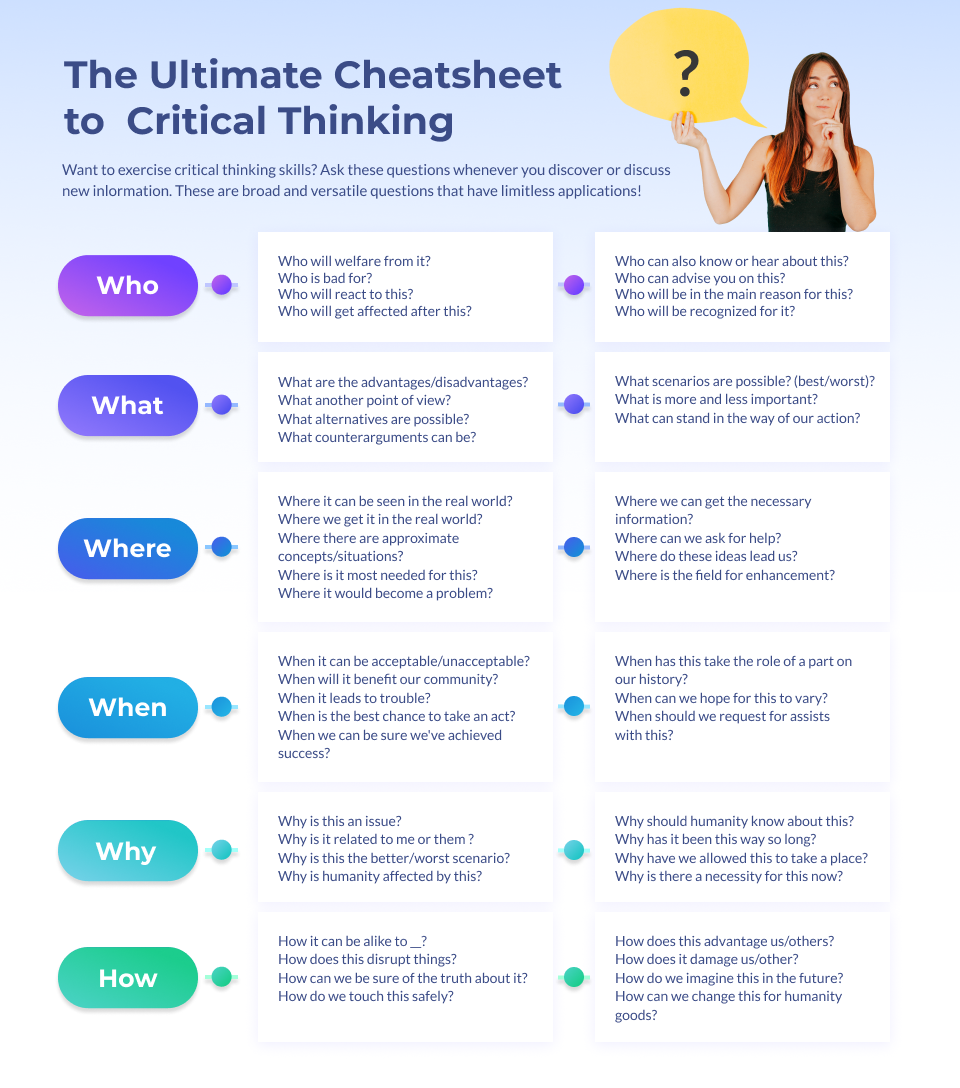 Critical Thinking Cheat Sheet